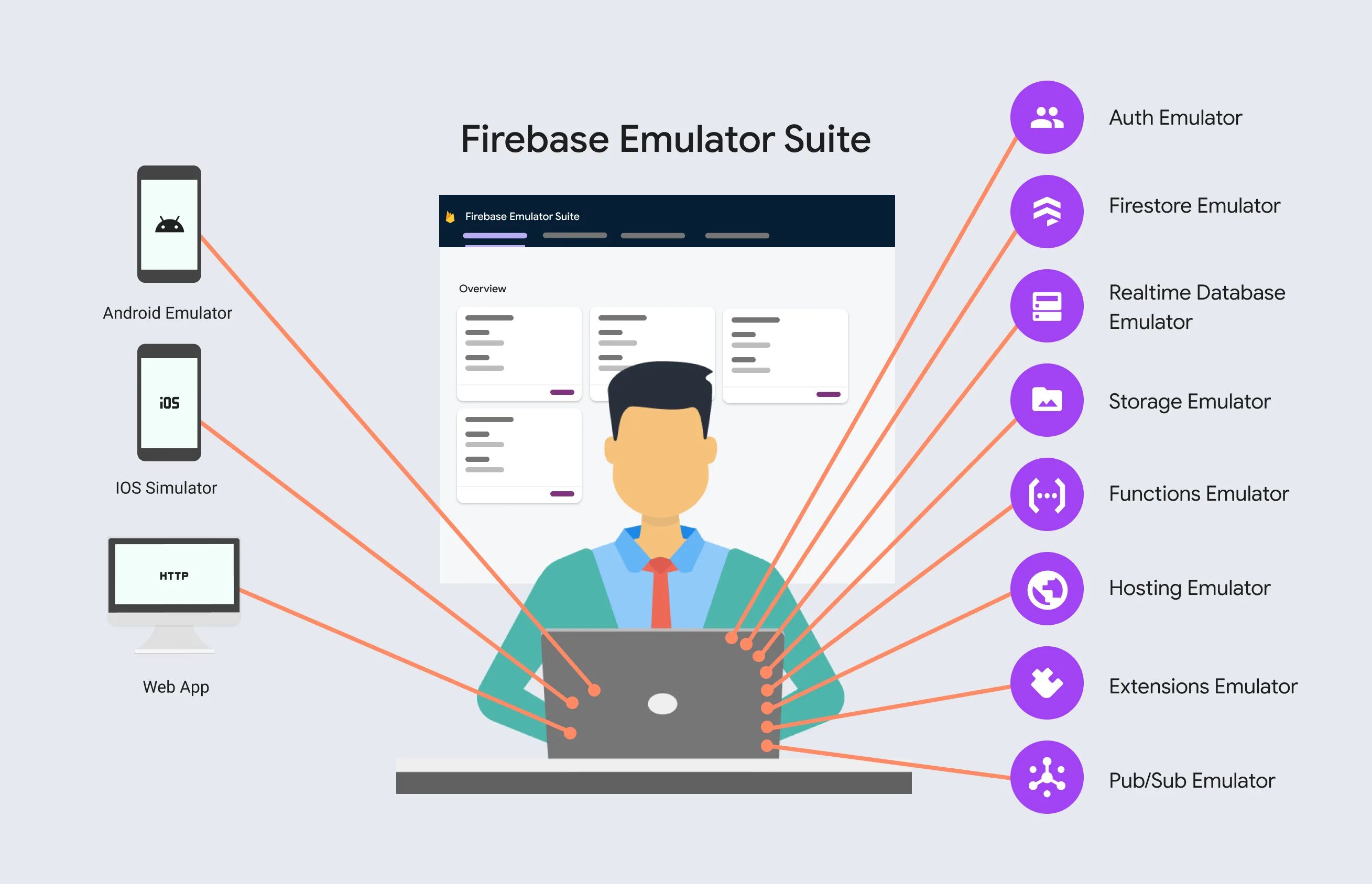 Firebase auth. Firestore структура. mock данные. firebase администрирование.