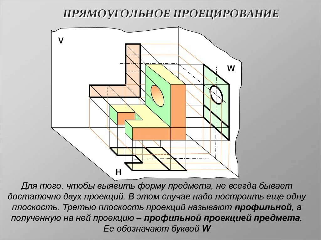 Как изобразить 3 плоскости. Прямоугольное проецирование черчение 8 класс. Проектирование на три плоскости проекций. Проецирование на 1 плоскость проекций. Прямоугольная проекция.