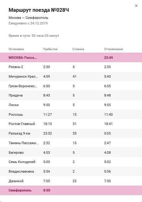 Поезд 7 Санкт-Петербург-Севастополь маршрут расписание с остановками. Расписание поезда СПБ Севастополь с остановками. Расписание остановок поезда Санкт-Петербург Севастополь. Остановки поезда Москва Симферополь.