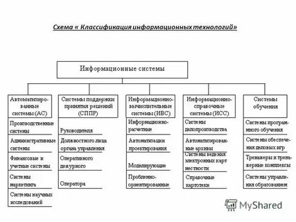 Классификация систем обработки