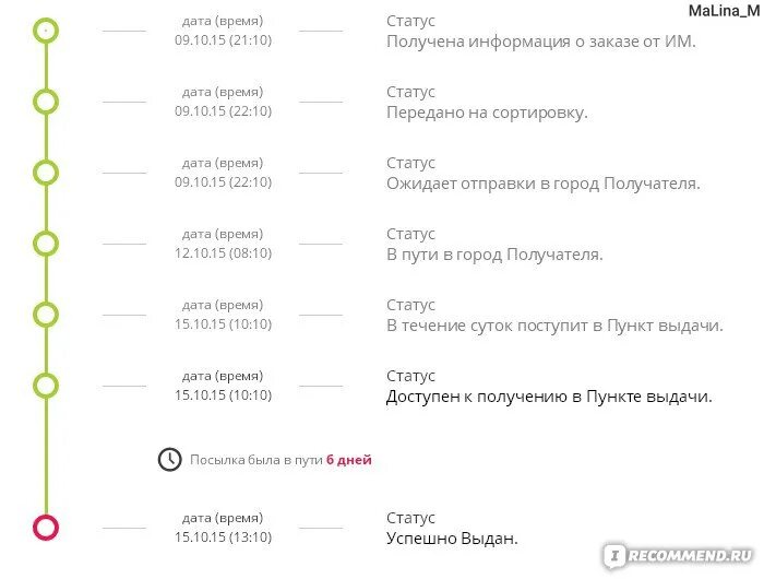 Статус служба доставки. В пути в город получателя. Ожидает отправки в город получателя Boxberry. В пути в город получателя Boxberry. Boxberry доступен к получению в пункте выдачи.