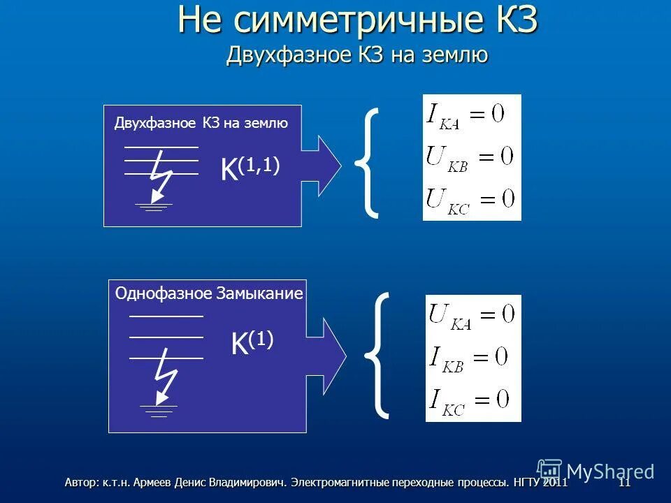 нулевая последовательность токов. сопротивление обратной последовательности. трехфазное короткое замыкание схема. нулевая последовательность кз. несимметричная однофазное короткое замыкание.