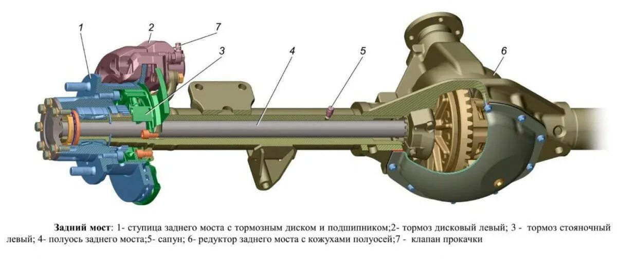 Задний мост Газель 3302. Задний мост Газель Некст 4.6. Задний мост Газель Некст 4.6 с дисковыми тормозами. Ведущий мост Газель Некст.