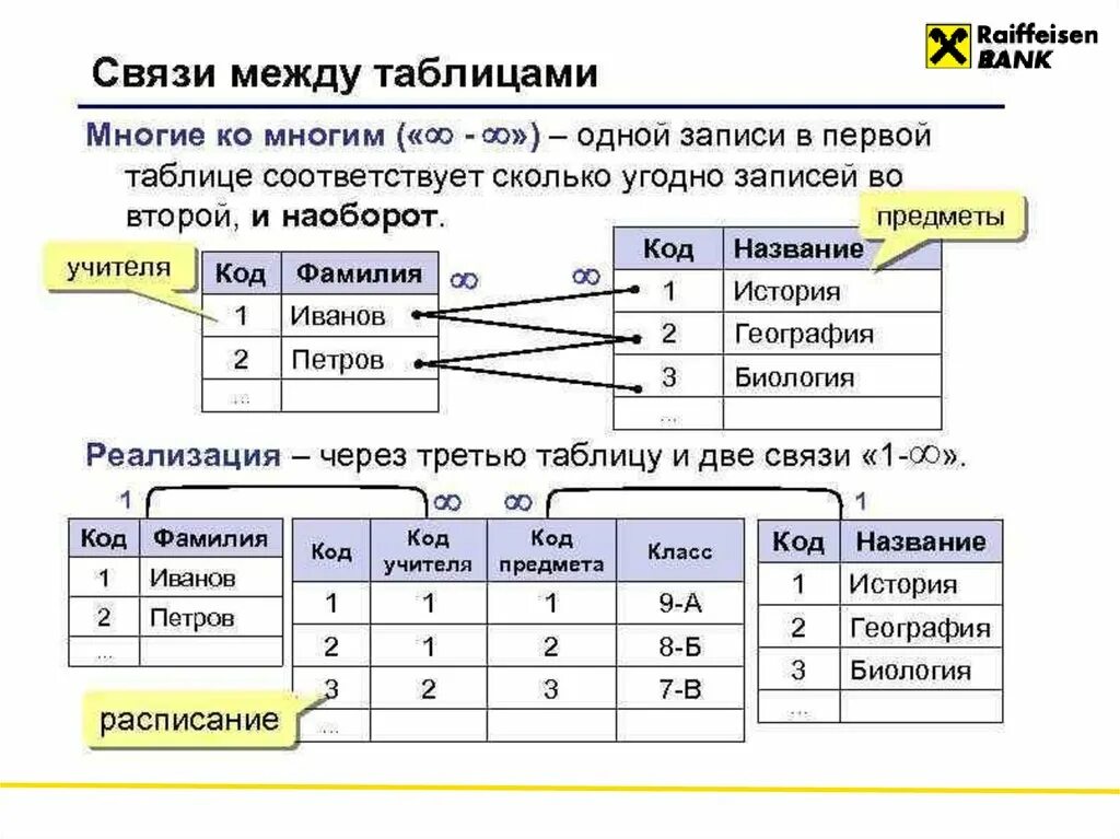 Связь многое ко многому. Мощность связи «многие-ко-многим» означает, что. Как строиться в датологоческой таблице связь многие ко многим.