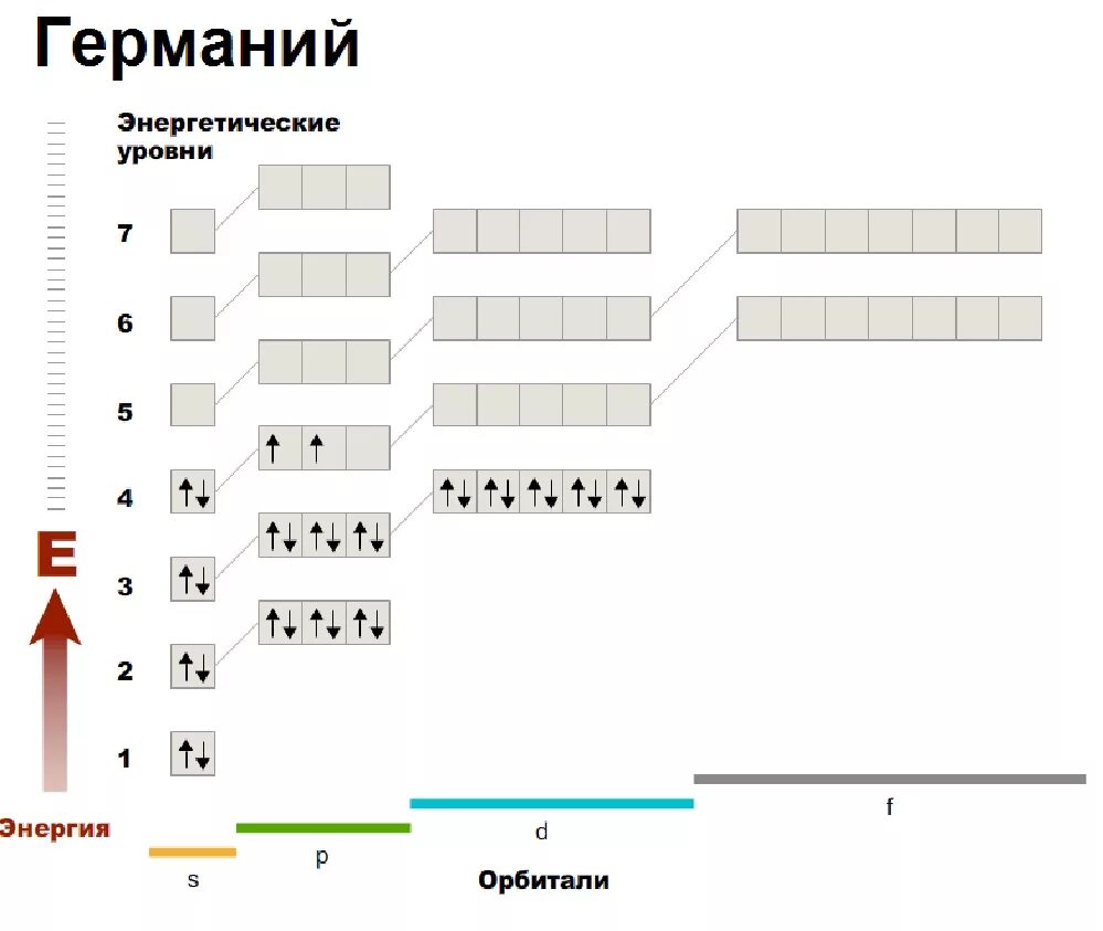 Электронная формула брома в химии. Конфигурация атомов химических элементов. Схема электронного строения атома меди. Энергетический уровень галлия. Энергетический уровень галлия.
