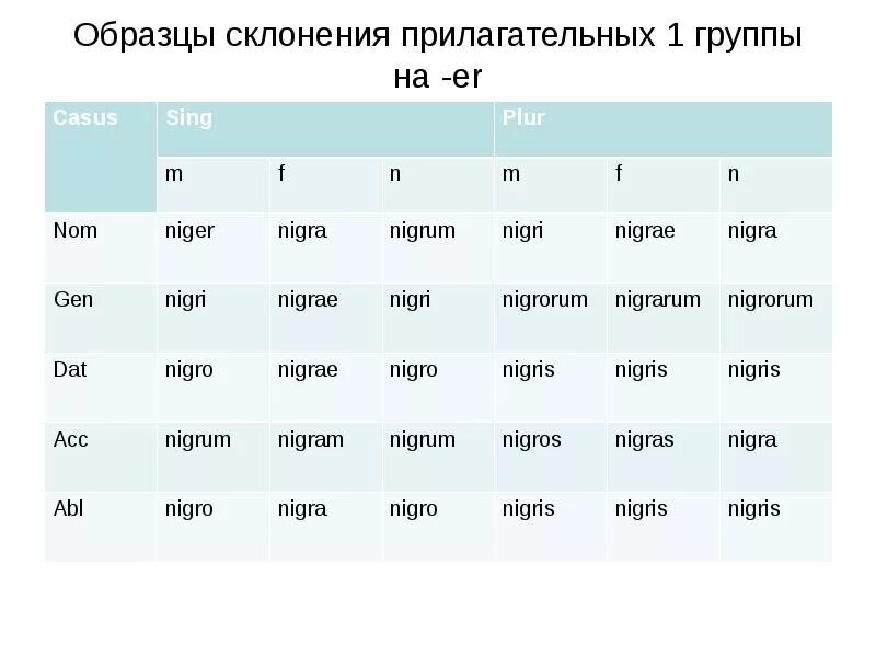 Окончания первой группы