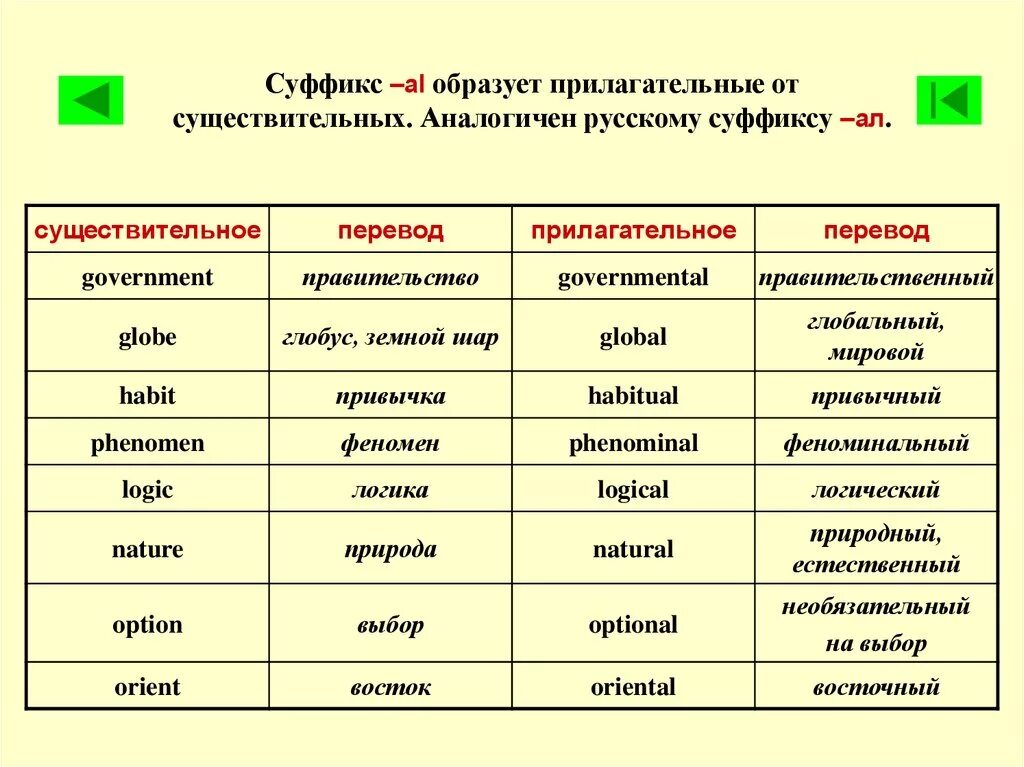 J,hfpjdfybt ghbkfufntkmys[ njn ceotcndbntkmys[ d fyuk zpsrt. Как образовать из глагола существительное в английском языке. Преобразование прилагательных в английском языке. Существительное прилагательное глагол английский язык.