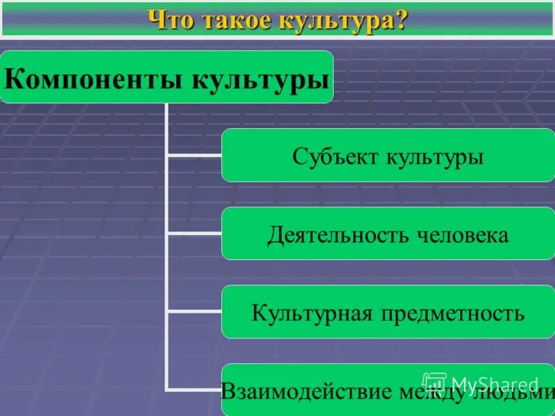 Компоненты культуры. Компоненты культуры. Компоненты культуры. Компоненты культуры. Культурные компоненты это.