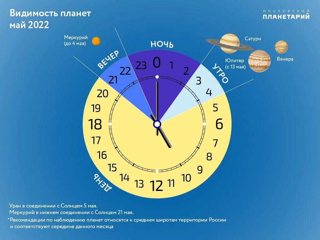 Криптовалюта аналитика. Архив погоды май 2022 москва. График биткоина 2022. Прогноз погоды на 2022 год. Осадки в сентябре 2022 года в россии.