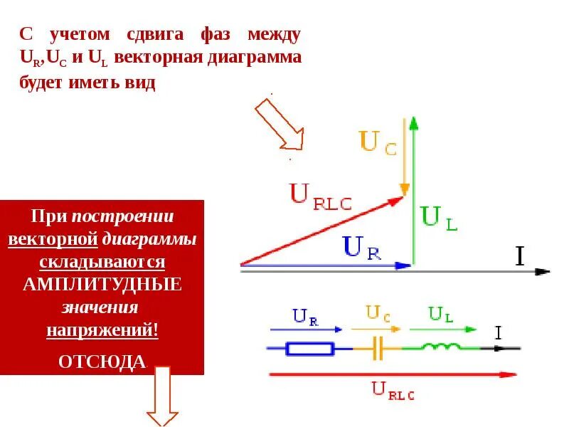 Переменные векторные диаграммы. Векторная диаграмма токов и напряжений для переменного тока. R L C В цепи переменного тока Векторная диаграмма. Сдвиг фаз между током и напряжением Векторная диаграмма. Векторная диаграмма сдвига фаз тока и напряжения.