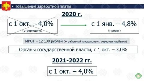 Индексация заработной платы 2024 году процент