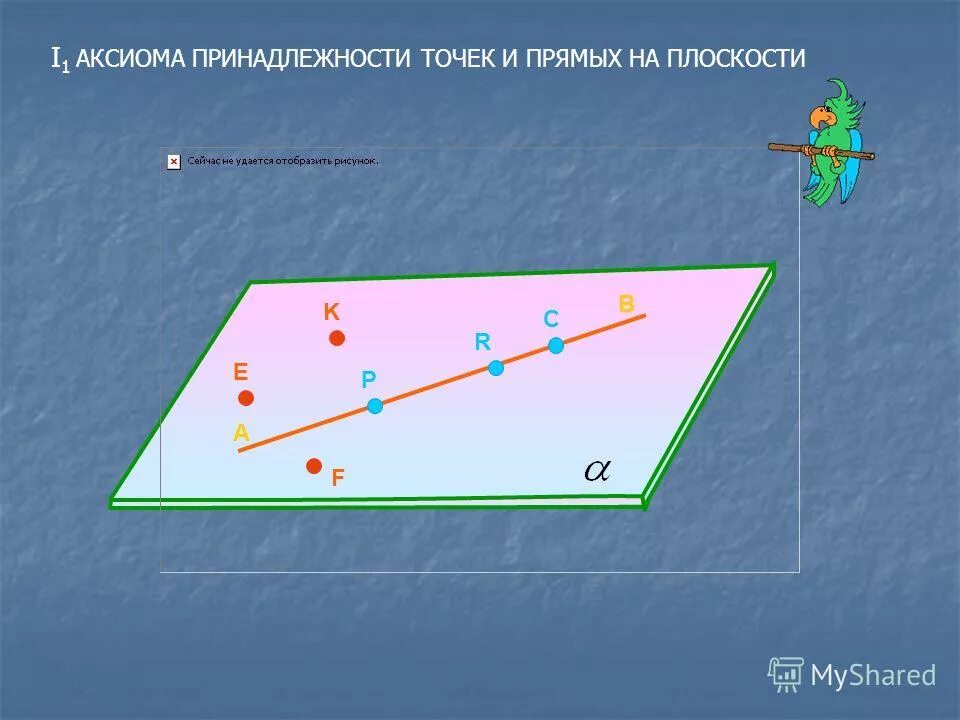 Аксиом про. Аксиома принадлежности точек и прямых. Аксиомы принадлежности точек и прямых на плоскости. Аксиома принадлежности прямой и плоскости. Принадлежность точки и прямой плоскости.