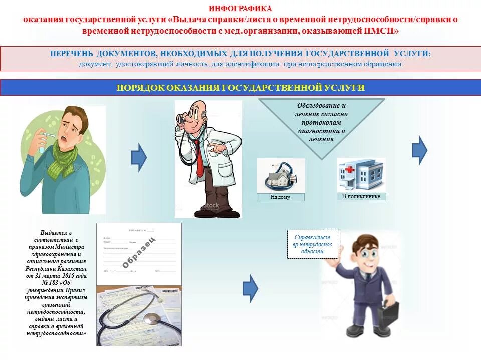 Предоставление государственных услуг. Инфографика оказания государственных услуг. Инфографика госуслуг. Оказание государственных услуг рисунок. Гос обслуживание