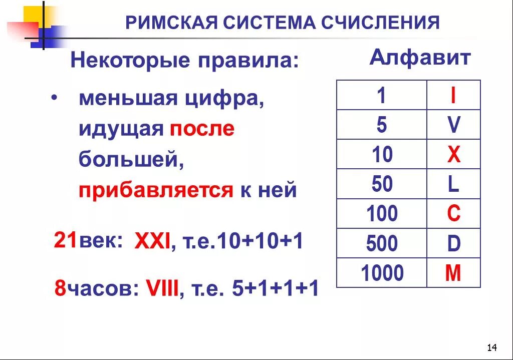 Римская система счисления. Римской системе счисления. Римскаясистемы счисления. Римская система исчисления.