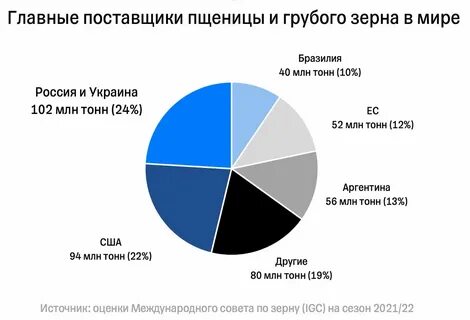 Тинькофф аналитика