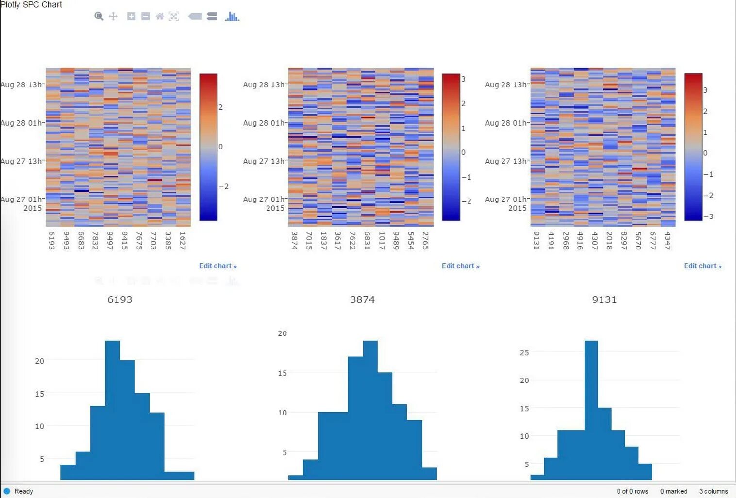 Plotly examples. Plotly. Map Chart Spotfire. Plot Size plotly. Multi Gauge Chart plotly.