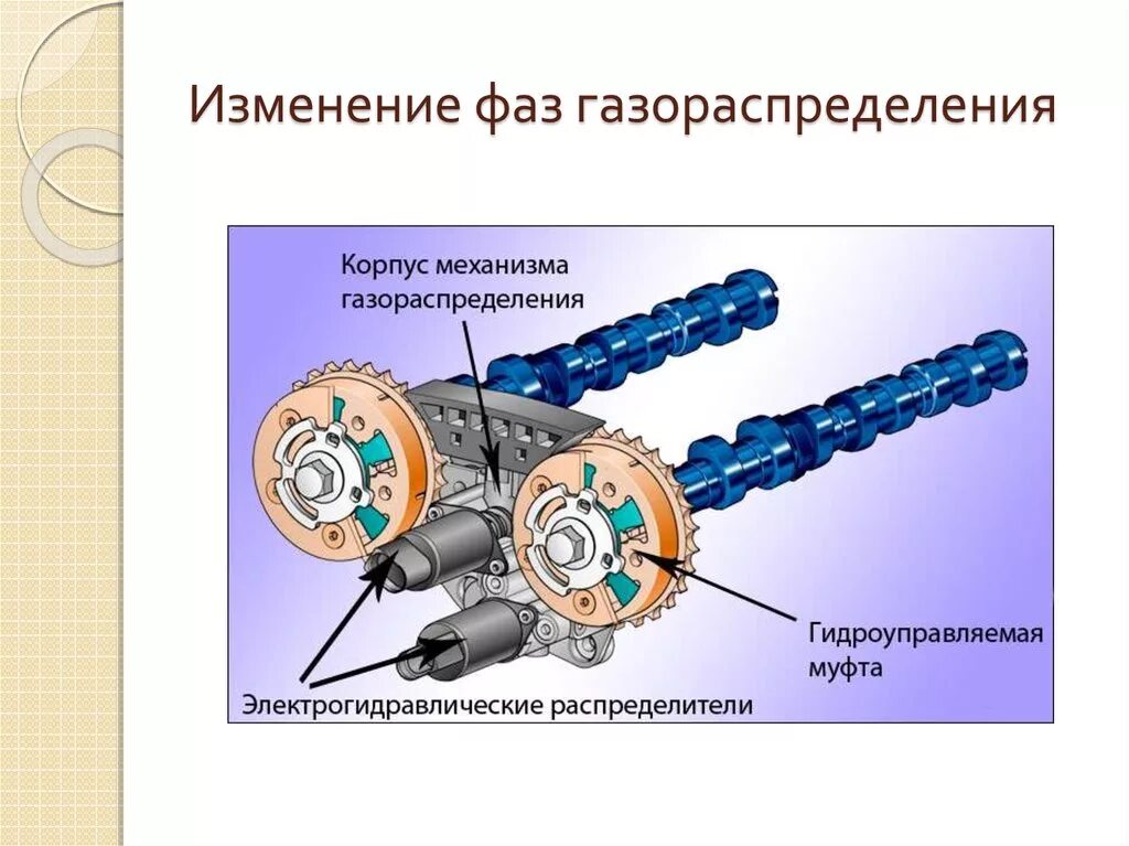 Муфта механизма изменения фаз газораспределения.. Фазовращатель распредвала системы ГРМ. Гидроуправляемая муфта фазы газораспределения. ГРМ С изменяемыми фазами газораспределения. Неисправность vvti