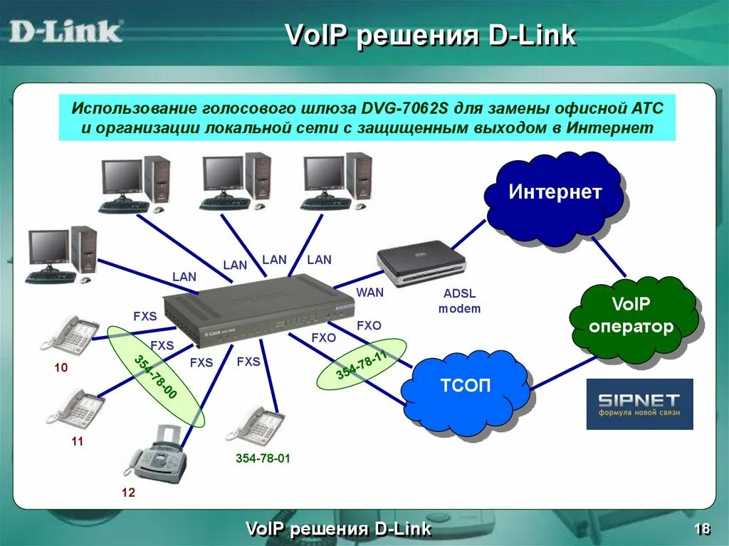 Пи телефония