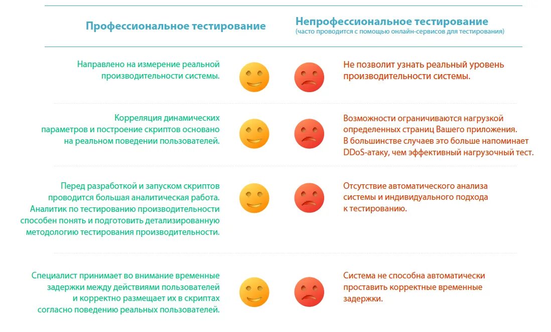 Тест профессиональных достижений. Тестирование производительности. тестирование производительности схема. профессиональное тестирование виды. тестирование производительности сайта.