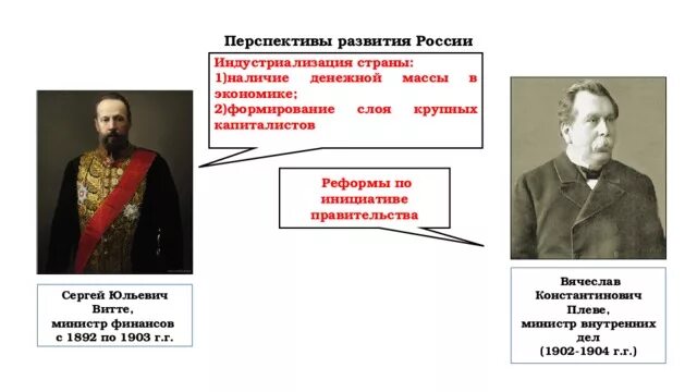 Перспективы развития России 1902. Министр внутренних дел Российской империи 1902-1904. Политическое развитие страны в 1894-1904. Перспективы развития России 1902 схема. Министр внутренних дел в 1904