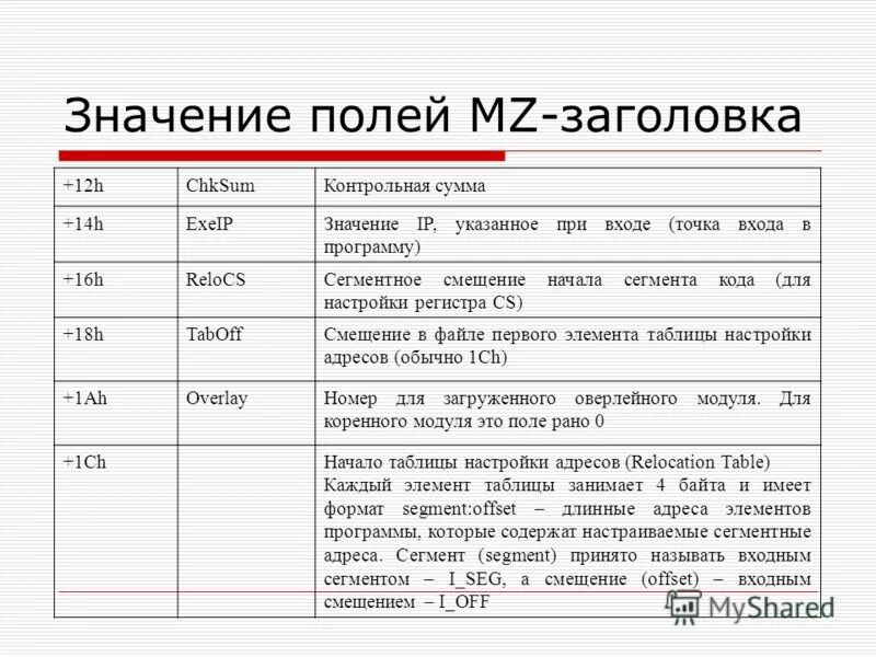 Полоть значение. Полоть значение