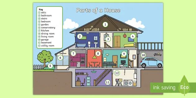 Who s in the house. Parts of the House. Английский язык Parts of the House. Parts of the House Vocabulary. House Vocabulary Parts of the House.