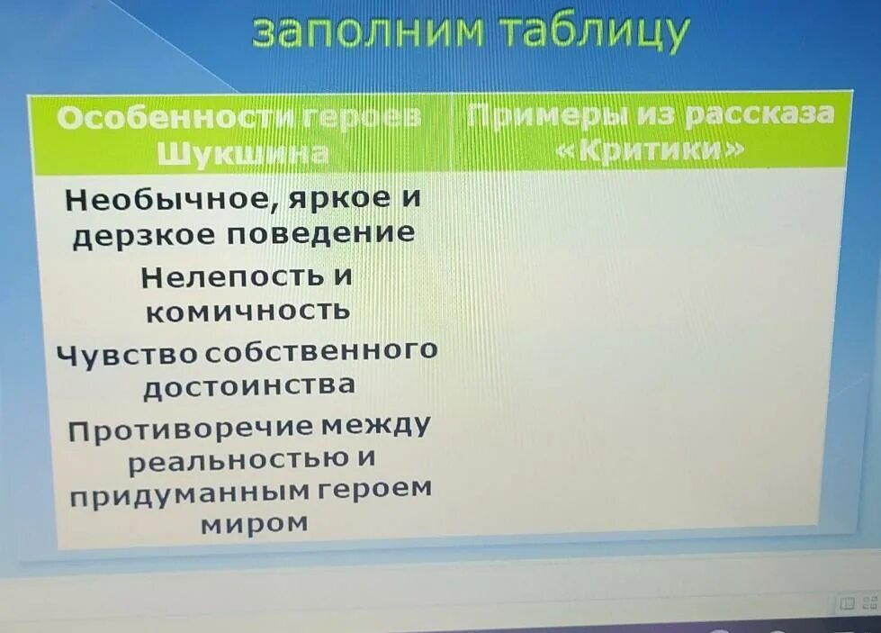 Как называют в литературе героев шукшина критики. Характеристика героев произведения Шукшина критики. Особенности героев Шукшина таблица. Таблица Шукшина критики. Анализ рассказа критики Шукшина 6 класс.