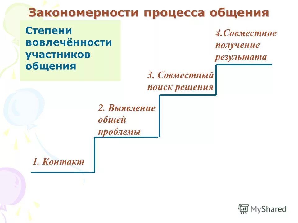 Личностное общение конспект
