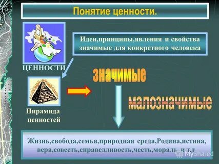 Принципы и ценности в жизни человека