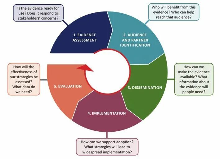 Имплементация. Implementation. имплементация диска. strategic partnership implementation. active research implementation framework.