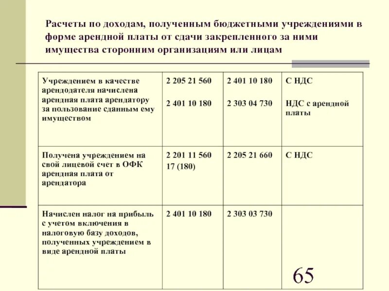 Списание мягкого инвентаря в бюджетном учреждении. Учет мягкого инвентаря в бюджетном учреждении 2022. Учет материальных запасов в казенных учреждениях. Порядок списания мягкого инвентаря в бюджетном учреждении. Запасы в казенных учреждениях