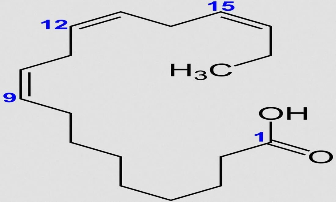 Альфа линолевая кислота. Альфа-линоленовая кислота. Альфа-линоленовая кислота (алк). Омега 3 Альфа линоленовая кислота.