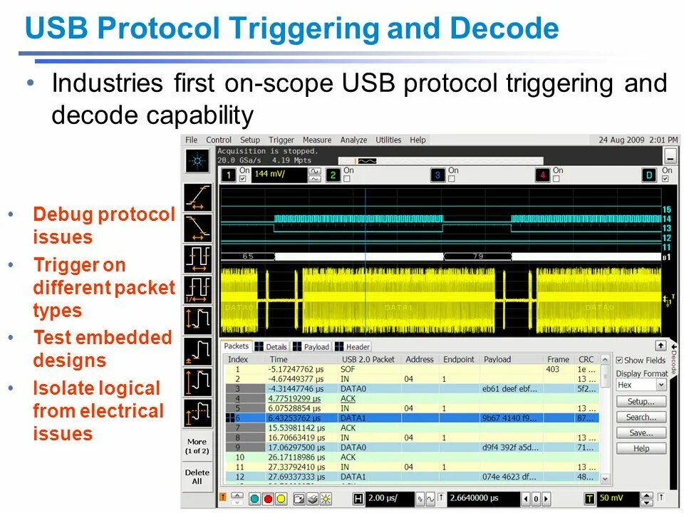 Usb protocol. Usb протокол. протокол usb 2.0. usb физический уровень. usb протокол обмена.