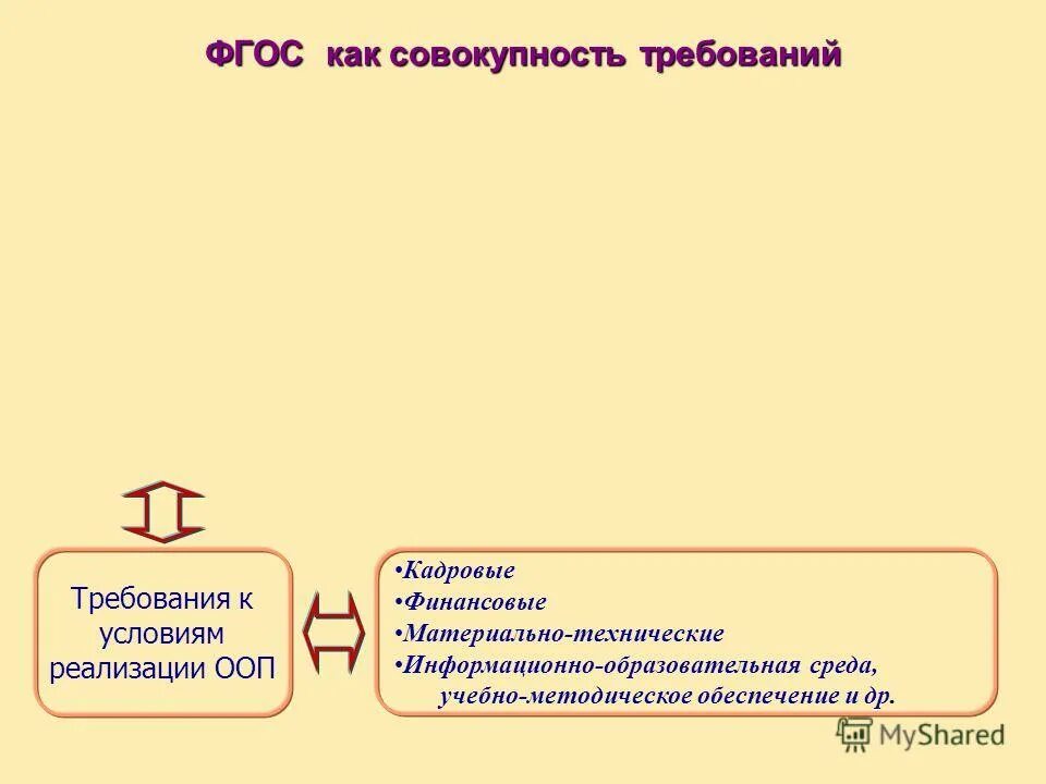 совокупность требований работодателя к интеллектуальным