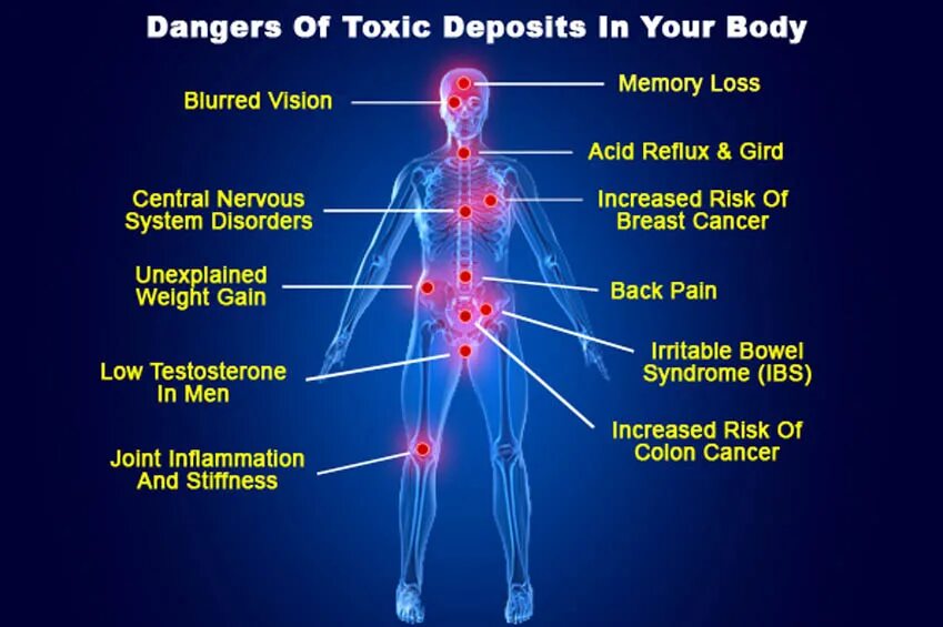 Red can be the colour of danger. Dangerous for health. chemical effects on the human body. what are toxins.