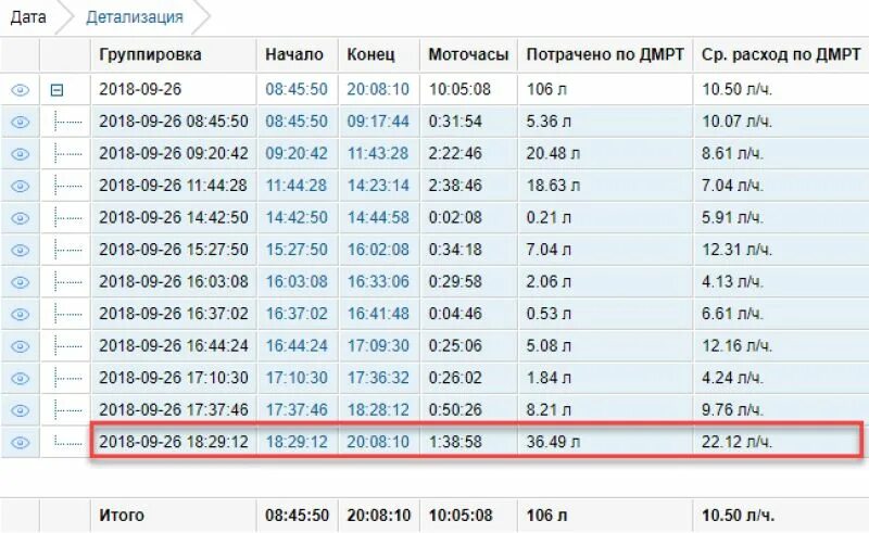 Моточасы в километры калькулятор. Моточасов в километры. Моточасы перевести в часы. Перевести Моточасы в км. Сколько километров в 1 моточасе