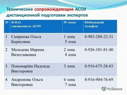 Асоу аттестация
