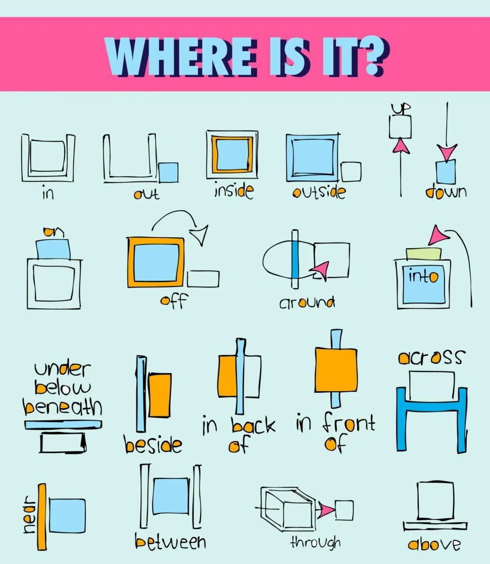 Type of place. Prepositions. английские предлоги места. english prepositions of place. английские предлоги места в картинках.