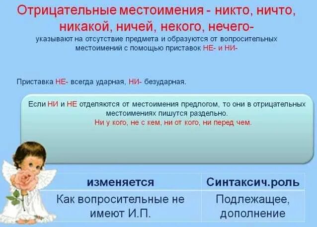 Местоимения некого нечего. Отрицательные местоимения примеры. отрицательные местоимения в русском языке. отрицательные местоимения в английском. ничего отрицательное местоимение.
