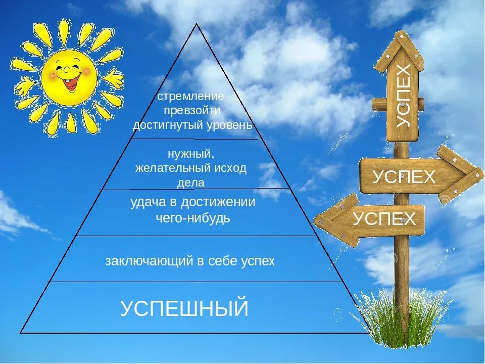 Легкого достижения целей. Достижение цели успех. Путь к успеху дети. Классный час мой путь к успеху. Успех дошкольника.