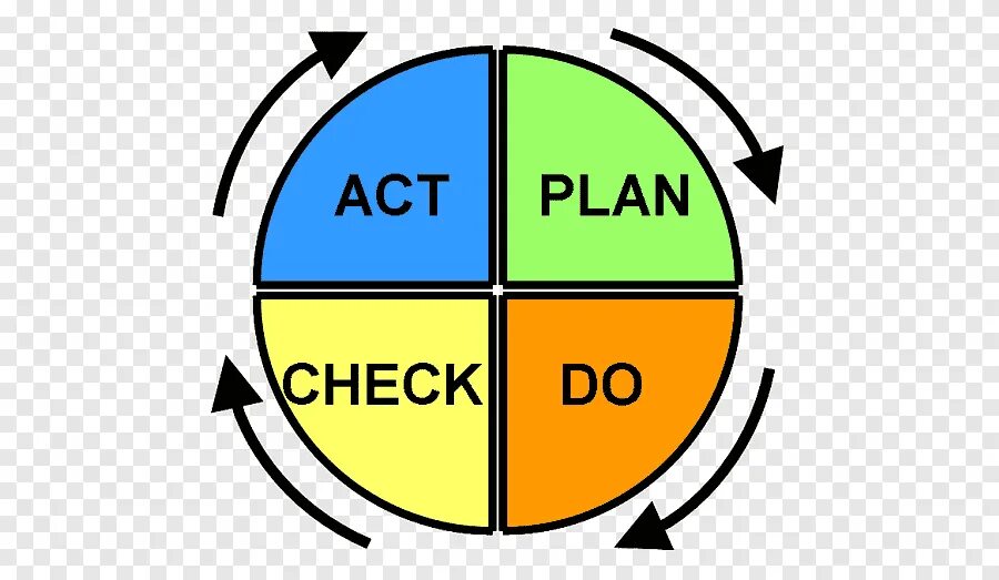 Сделать улучшения. Уровни зрелости процессов. Сделать улучшения. Цифровая трансформация бизнес процессов. Сабнатика модификационная станция.