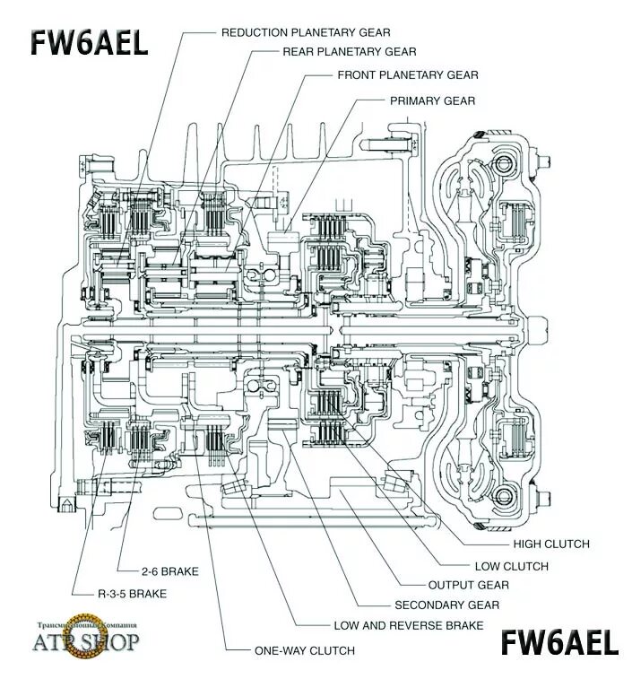 Автоматическая коробка передач мазда. АКПП fw6a-el соленоиды. АКПП fw6a. Мануал АКПП fw6a-el. Коробка Mazda 6gh схема.