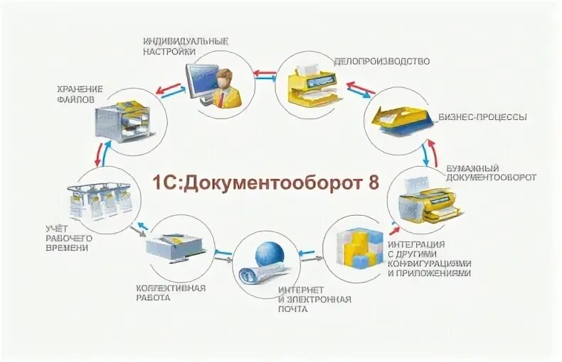 Скрипты 1с документооборот. Скрипты 1с документооборот