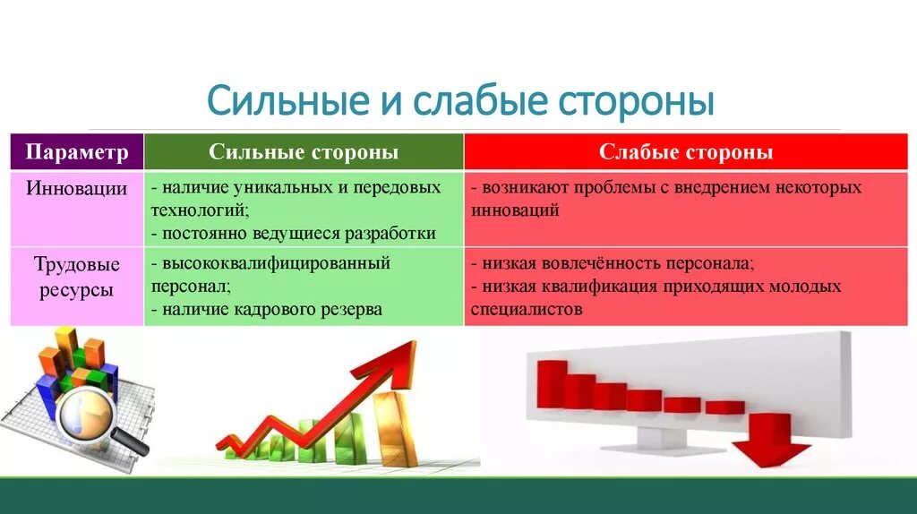 Сильные стороны и слабые стороны. Сильные и слабые стороны компании. Сильные и слабые качества личности. Сильные и слабые стороны сотрудника.