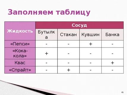 В бутылке стакане кувшине и банке находятся