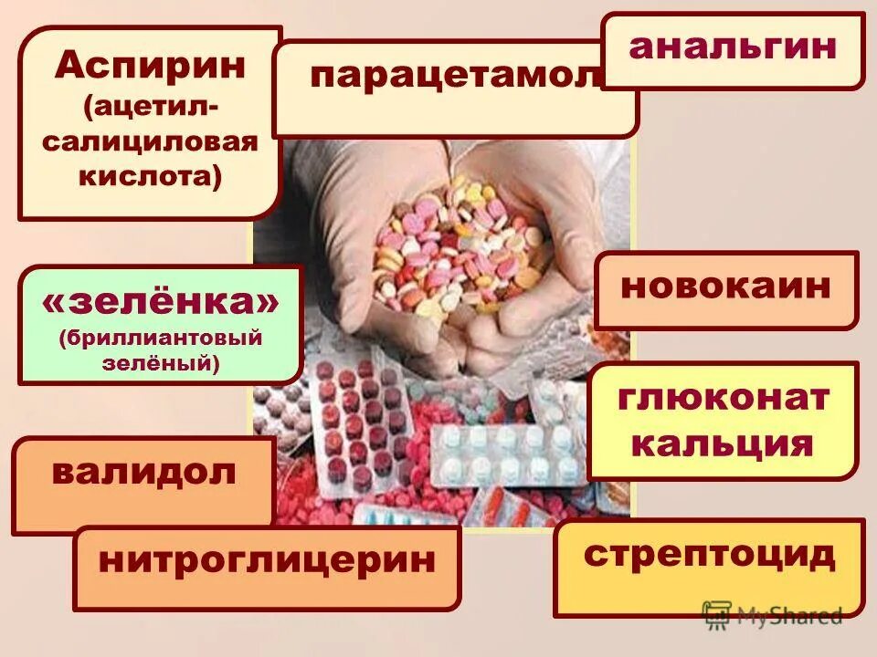 Анальгин и аспирин. Ацетилсалициловая кислота это анальгин. Анальгин парацетамол и ацетилсалициловая. Аспирин, парацетамол, анальгин. Можно принимать парацетамол и аспирин