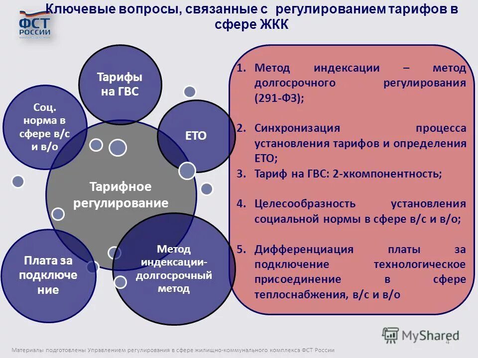 стандарты гостеприимства. оценка заявок и окончательных предложений. сфера регулирования федерального закона 44-фз. реформирование отрасли жкх. сфера оценок и правил регулирующих.