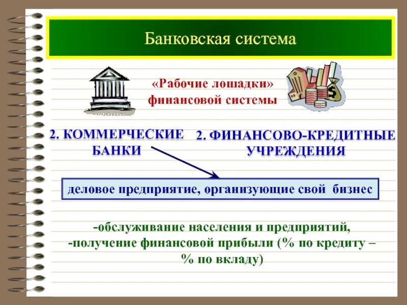 Рабочие лошадки коммерческие банки. Почему коммерческие банки называют рабочими лошадками. Рабочие лошадки экономики. Банковская лошадка.