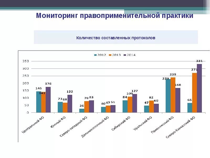 Правоприменение в российской федерации. Мониторинг правоприменительной практики. Мониторинг правоприменения в таблицах. Этапы осуществления мониторинга правоприменения. Принципы мониторинга правоприменения в РФ.