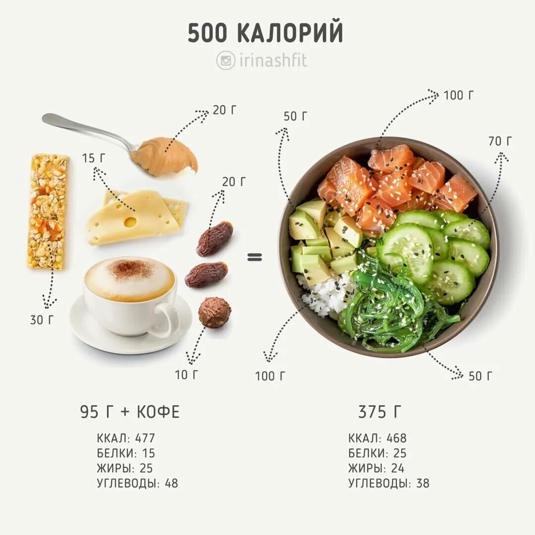 Ужин белки жиры углеводы. Питание на 500 ккал. Рацион на 500 калорий. Еда на 500 калорий в день. Рацион еды на 500 калорий в день.